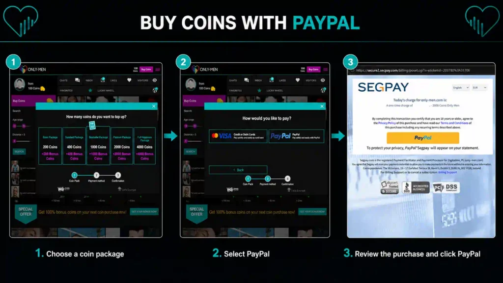 using paypal on Only-Men